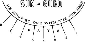 Chart, Sun = Guru