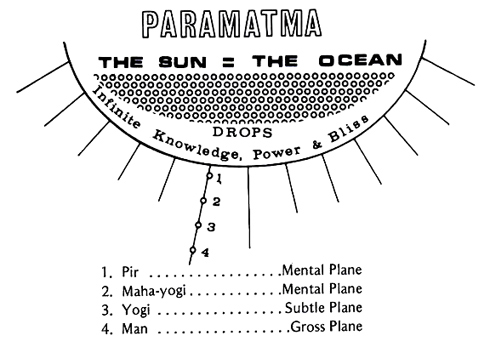 Chart, Paramatma - August 17, 1926